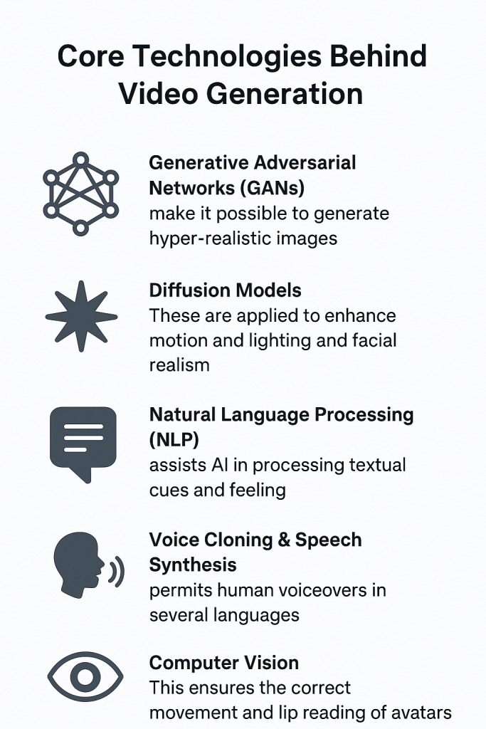 Core Technologies Behind Video Generation Infographics